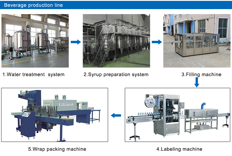 Factory Price Full Automatic Extrusion Injection Preform Stretch Plastic Pet Bottle Blow Moulding Machine