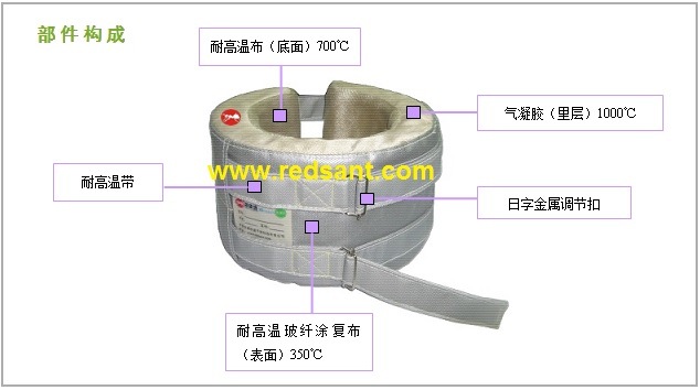 Plastic Machine Barrel Insulation for Saving Energy