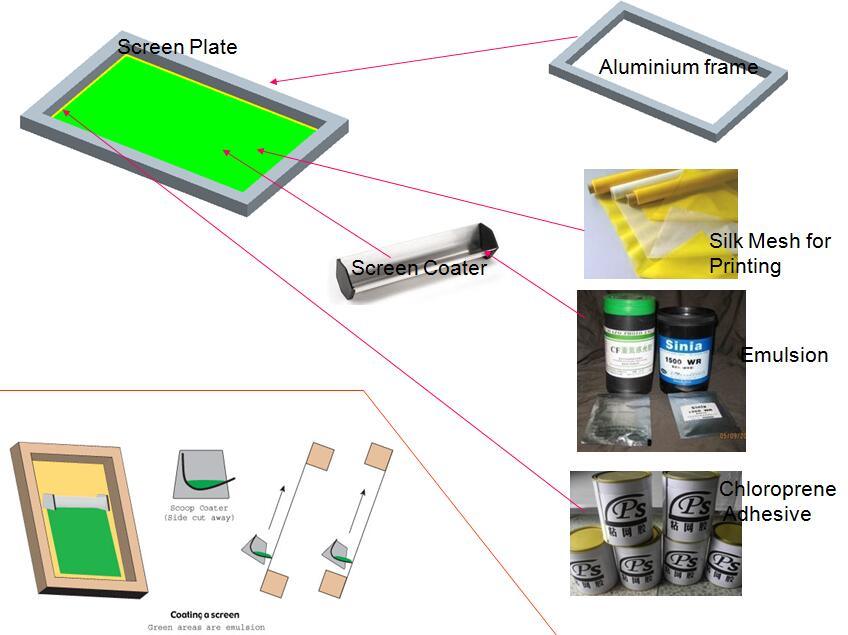 Aluminum Silk Screen Printing Frame with Mesh for Screen Printing Machine