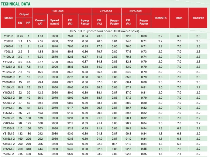 Y Series 3 Phase AC Induction Motor for Food and Agriculture Machine