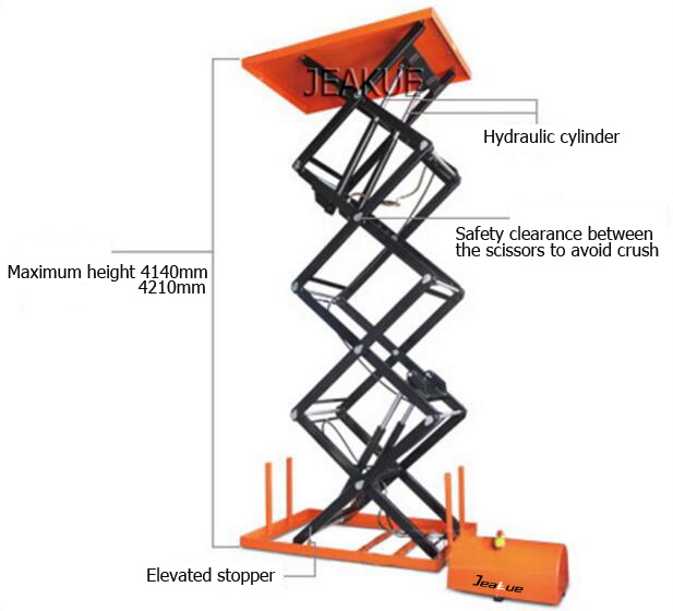 800kg Four-Scissor Immovable Electric Lift Table