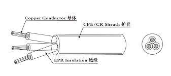IEC60245 Standard Rubber Insulated and Rubber Sheathed Electric Power Cable with Ce Certificate