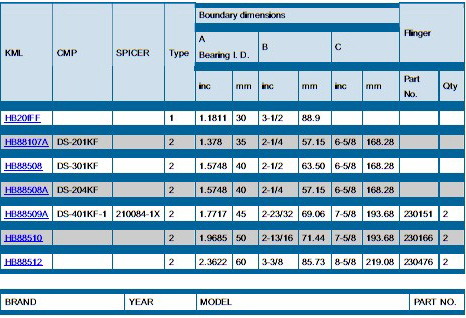 Support Carrier Bearing for Gmc Hb88510