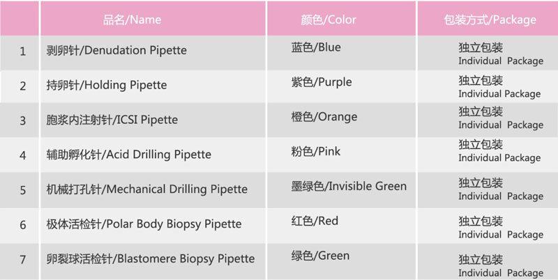 Blastomere Biopsy Pipette for Ivf Lab Consumables