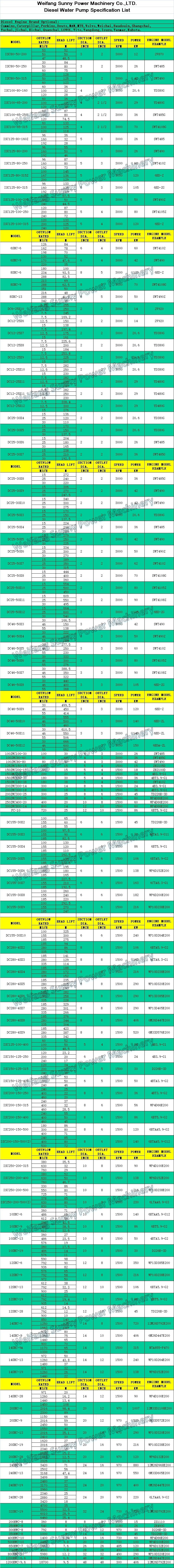 Shipping Freight of Irrigation Pump 100kw to Africa