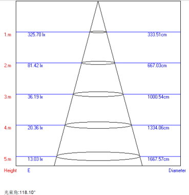 New Style Energy Saving LED T5 Tube