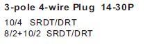 UL AC Power Cord for Use in North American