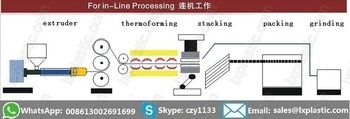 Tilt-Mold Plastic Glass Cup Thermoformers