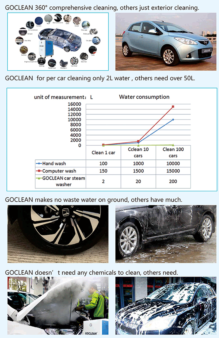 2L Water Per Car Washing Auto Steam Vacuum Cleaner