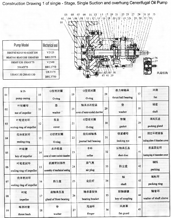 Y Types Hot Water Circulating Pumps