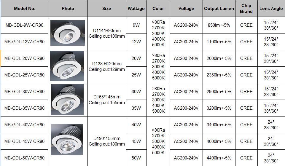 6 Inch 50W Gimbal LED Trunk Downlight 5-Year Warranty