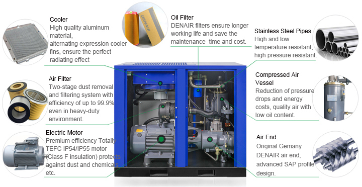 Energy Saving Electric Stationary Direct Driven Screw Air Compressor Manufacturers