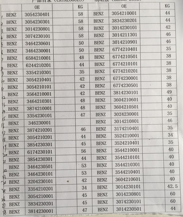 Brake Drums for Mercedes-Benz Series