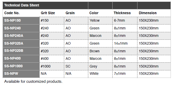 Surface Finishing Non Woven Abrasive Hand Pad with Good Price