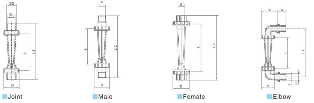 Lzs-Plastic Tube Type Water Flow Meter