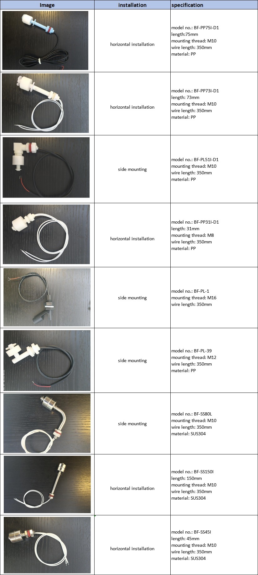 SUS304 Magnetic Float Level Switch