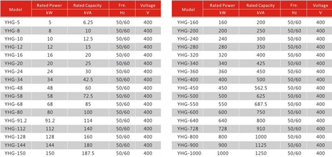 100% Copper! Copy Stamford AC Three Phase Brushless Electric Alternator (5-1000kW)