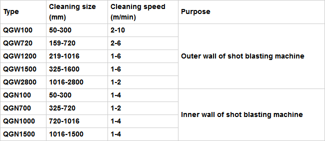 Qgw Piping Outer Wall Abrasive Cleaning Shot Blasting Machine