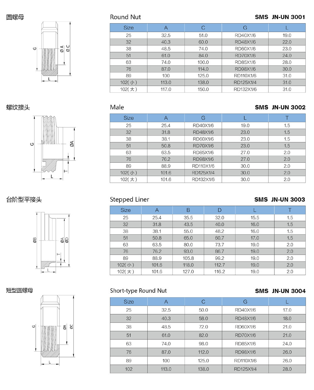 Stainless Steel Water Treament Sanitary Union Pipe Fitting (JN-UN2006)