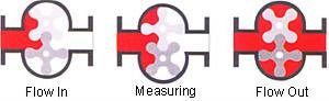 Horizontal Type Lsz Pd Flowmeter