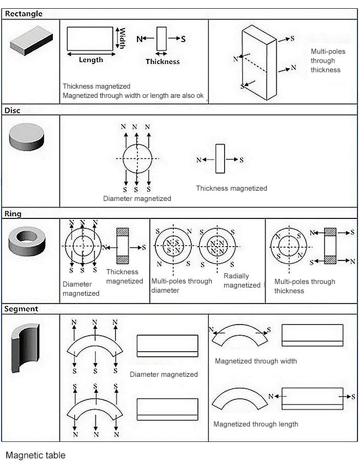 N52 Neodymium Permanent Magnet Price Speaker Magnet for Motor Industry