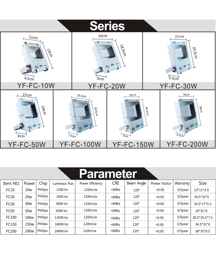 LED Flood Outdoor Floodlight 20W LED Spotlight