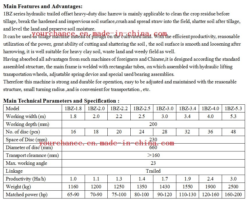 Hot Sale High Quality Farm Implement Disc Harrow for 12-280HP Tractor