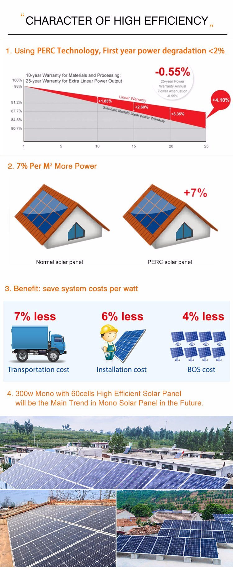 China New Product High Efficiency Longi Bi-Perc Mono Crystalline Solar Cell Panel 300W