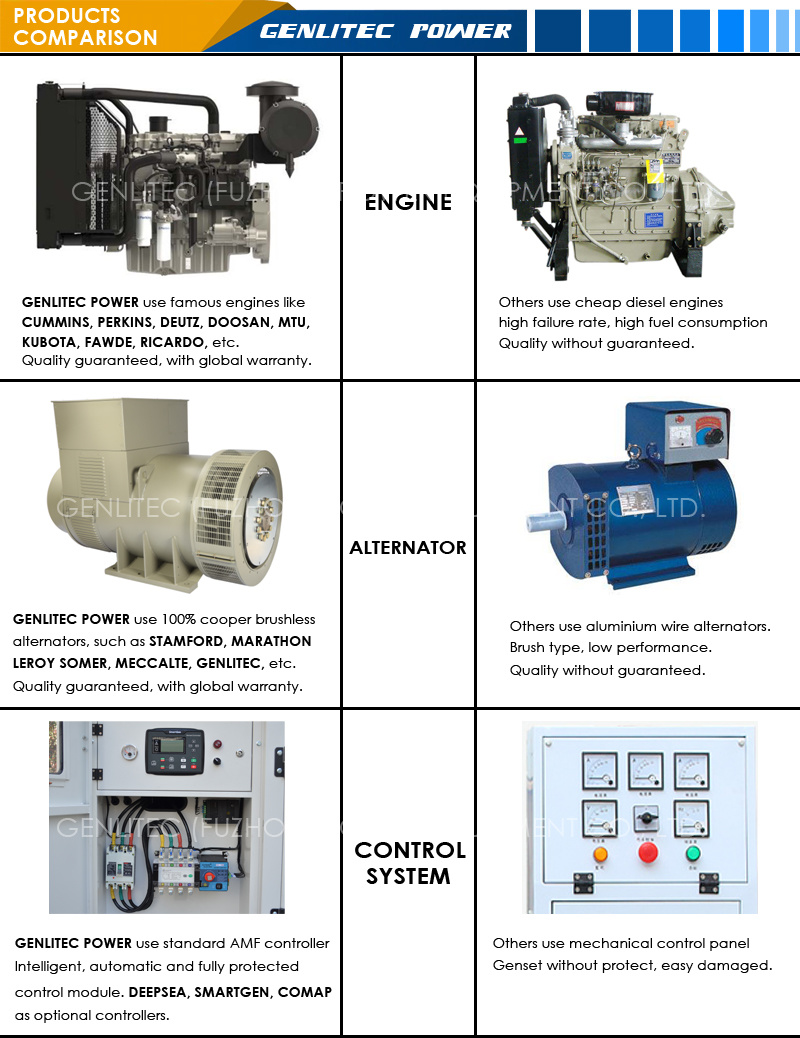 Super Silent Type 8kw 10kw 12kw 15kw 20kw 25kw 30kw Japan Kubota Power Diesel Generator