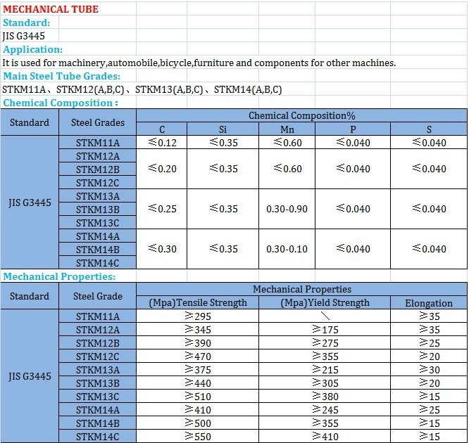 Cold Drawn Seamless JIS 3445 Stkm 11A Carbon Steel Special Pipe for Automobile Spare Parts