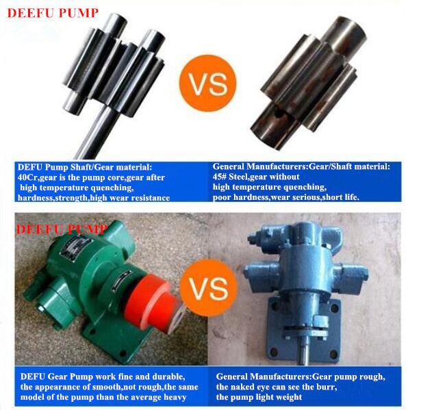 Chemical Oil Fuel Petroleum Transfer Gear Oil Pump with High Temperature