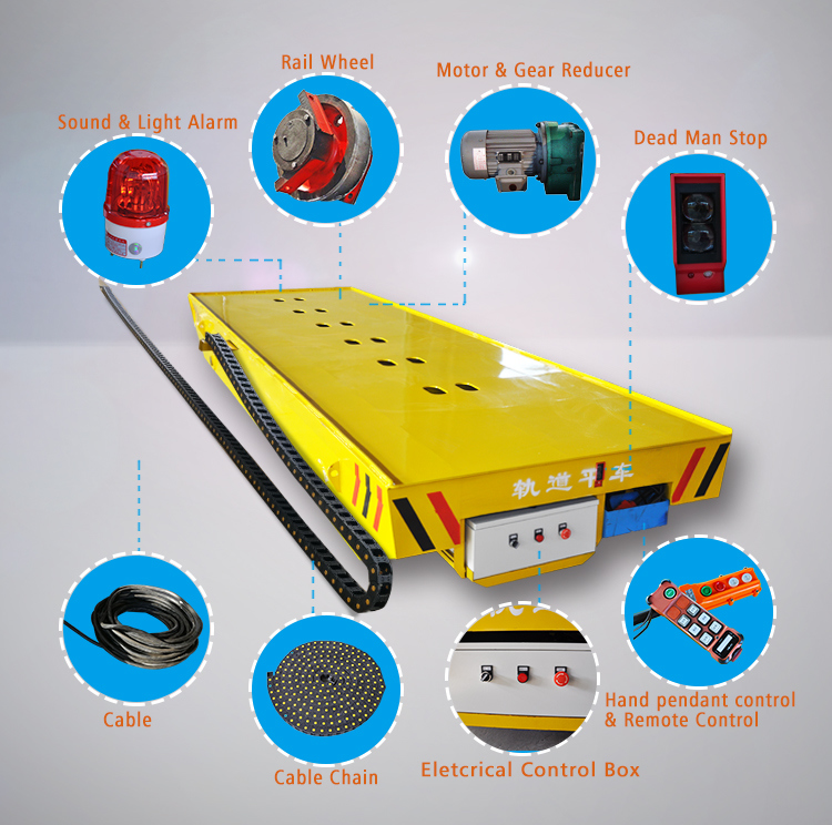 Warehouse Transfer Mobile Cable Powered Ultra-Low Table Rail Trolley