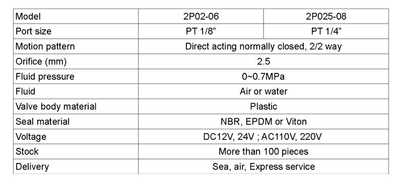 PU225A-04 Pilot Acting Solenoid Control Valve