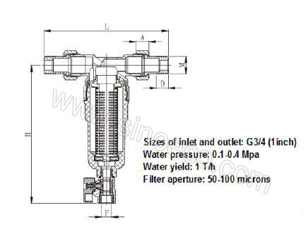 Brass Central Backwash Prefilter Strainer