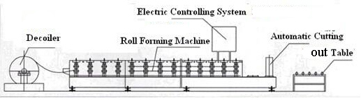 2017 Double Layer Metal Roof Cold Roll Forming Machine