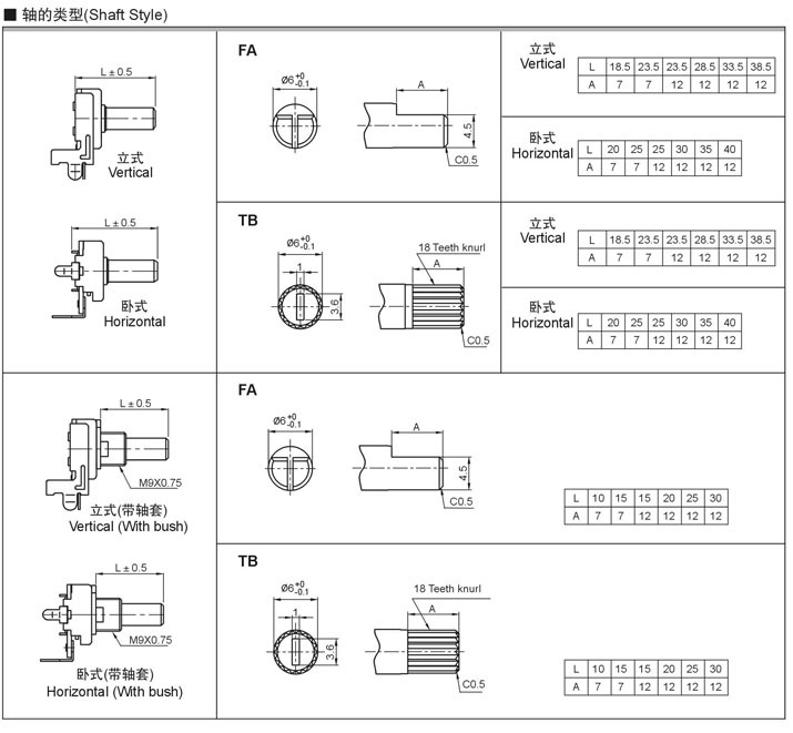 B50k Rotary Potentiometer Plastic Shaft for Brazil Market