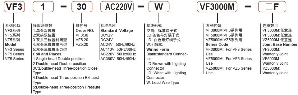 SMC Type Electric Solenoid Valve 24VDC 220V AC