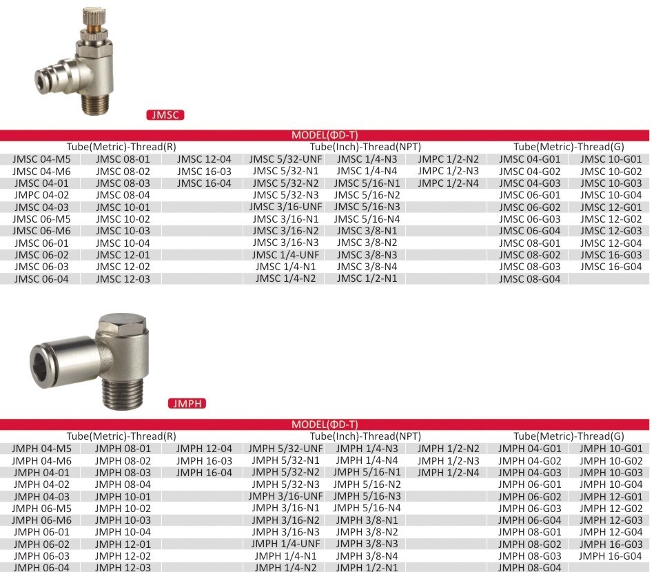 Metal Quick Connect Pipe Pneumatic Fitting