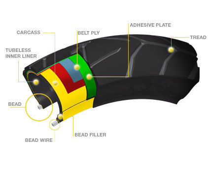 Manufacture Highway Street Pattern Motorcycle Tyre 60/80-17, 70/80-17, 80/90-17