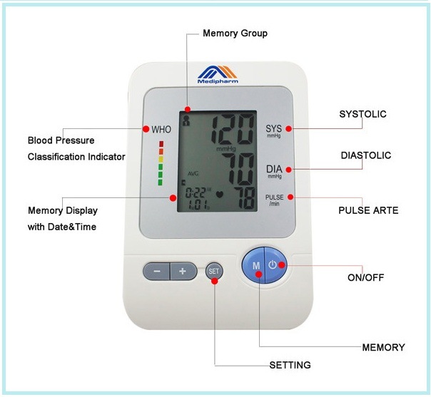 Arm Digital Blood Pressure Monitor Gbp 1501