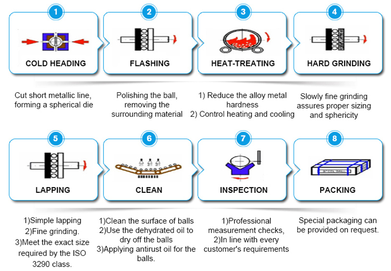 Different Diameter Size Top Quality Bicycle Parts Steel Ball