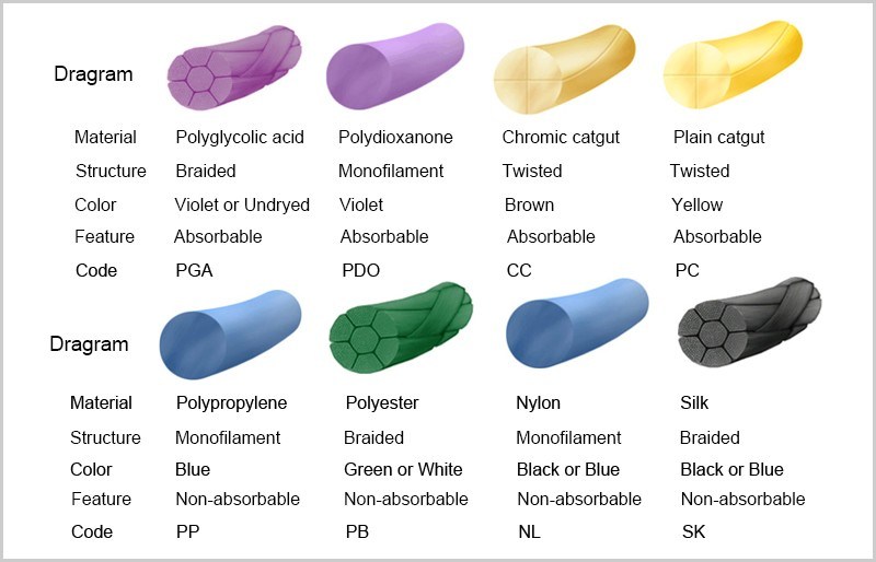 Non Absorbable Surgical Suture Polyester Braided with Needle