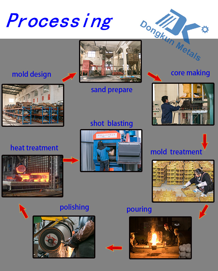 Customize Steel Sand Casting Parts with Machining