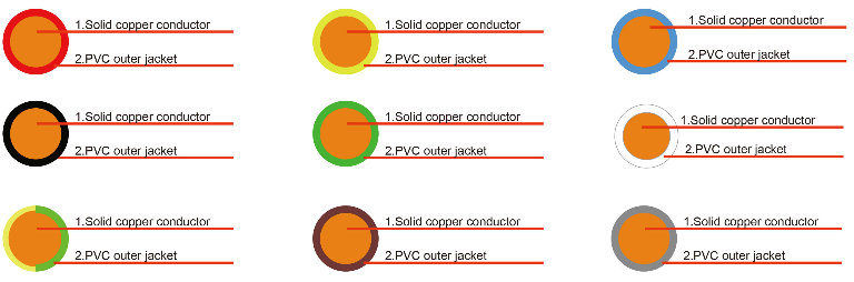 XLPE Insulation PVC Jacket Amoured Power Cable Medium Voltage