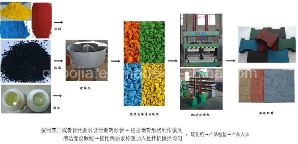 Floor Tile Vulcanizing Machine, Rubber Tile Making Machine