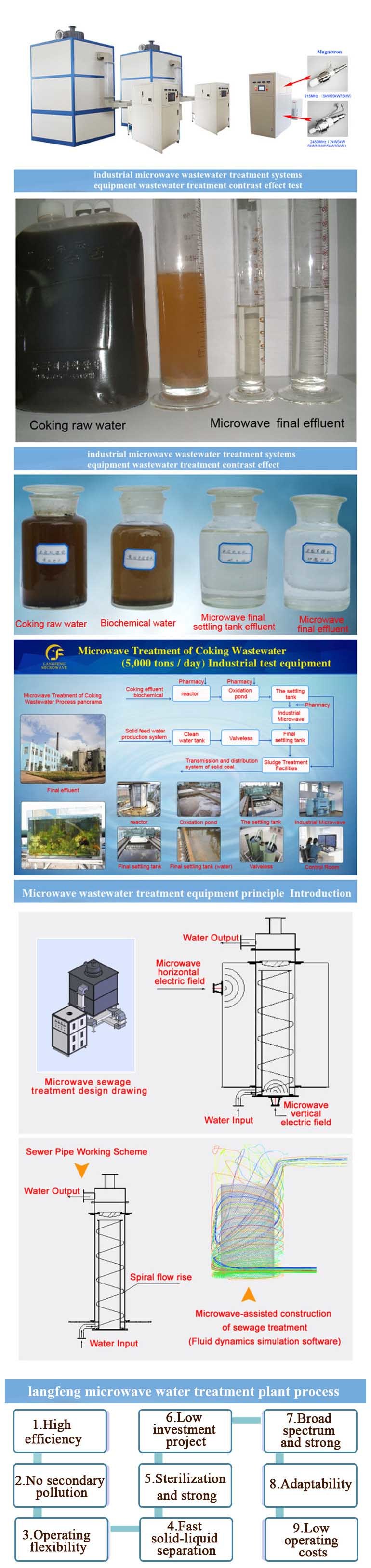 Sewage Treatment Investment Units of Low Intensity