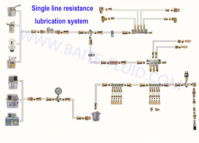 Manual Lubrication System Pneumatic Lubrication System 6 Way Oil Lubricator Pump Distributors