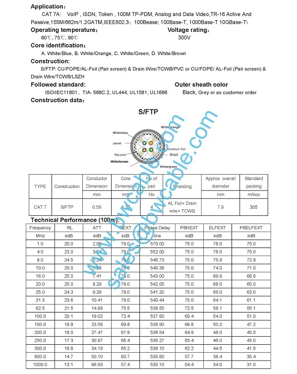 Cat. 7A S/FTP Cable AWG 22 Cat 8 LAN Cable Cat 8 Network Cable Cat 9 LAN Cable Cat 9 Network Cable