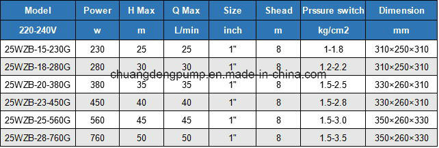 Reliable Wzb Series 230W Mini Self-Priming Water Pump