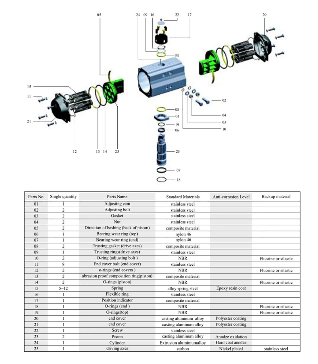 Pneumatic Actuator with Double Acting